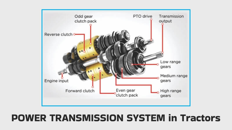 Power Transmission System in Tractors