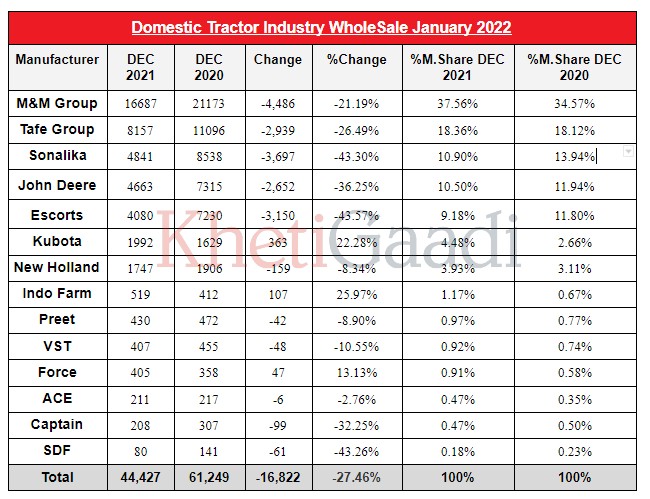 domestic-tractor-wholesale-report