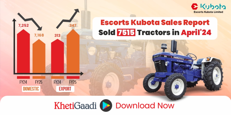 Escorts Kubota Release Tractor Sales Report: 7,515 Tractors Sold in April 2024