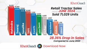 Retail Tractor Sales Report June 2024 :Sales Decline by 28.36%, Totaling 71,029 Units Sold