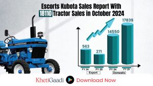 Escorts Kubota Reports 19.8% Increase in Tractor Sales for October