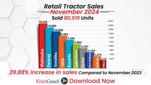 November 2024 Tractor Sales Report: 29.88% Growth with Significant Brand Performance