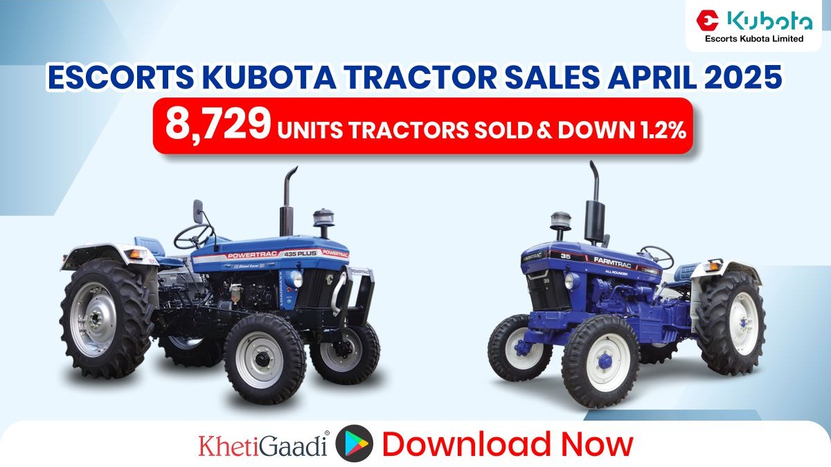 Escorts Kubota Tractors Sold 8,729  in April 2025, a 1.2% decrease