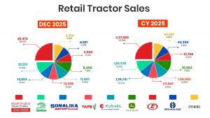 India Tractor Retail Sales Report December 2025 and Full Year 2025