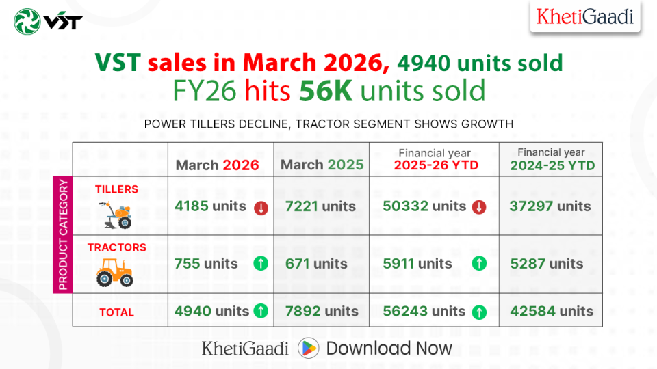 VST March Sales Update & FY26 Performance Overview